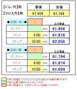 F式ロンドンコーリング手法計算機【逆張り】レート