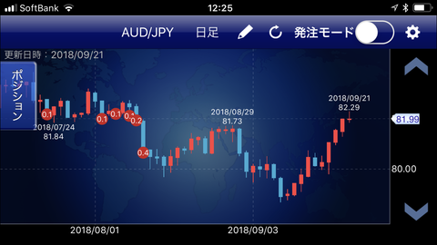 audjpy2