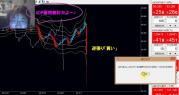 ADP雇用統計4.3