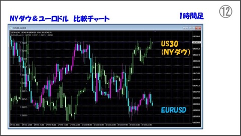 FXTF MT4って何が凄いの?12