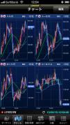 GMOiClickFX９新楽天FX