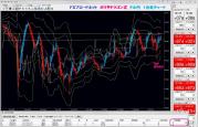 ADP雇用統計数秒トレード