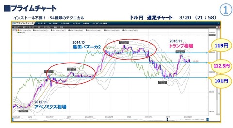 夜トレ324プライムチャート