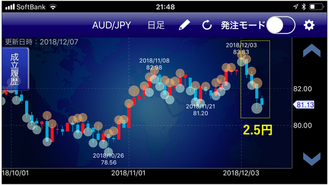 豪ドル円成立