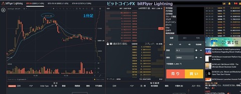 ビットコインFXbitFlyer Lightning