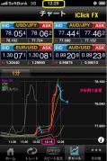 IClickFXドル円1分足