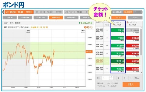 【バイトレ】524ポンド円