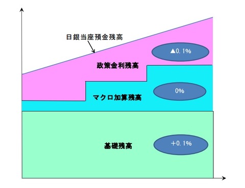 日本銀行本日の決定ポイント