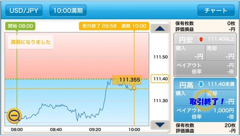 選べる外為オプションスマホ5