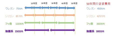 塗料