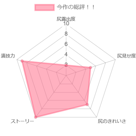 chart (2)