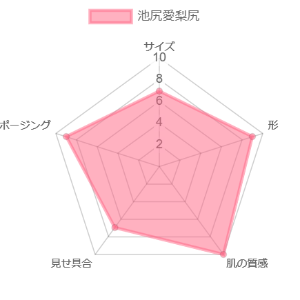 chart (3)