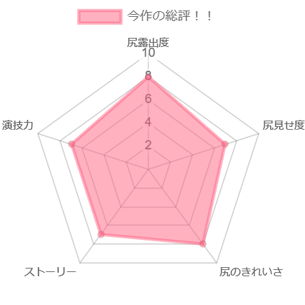 chart (3)