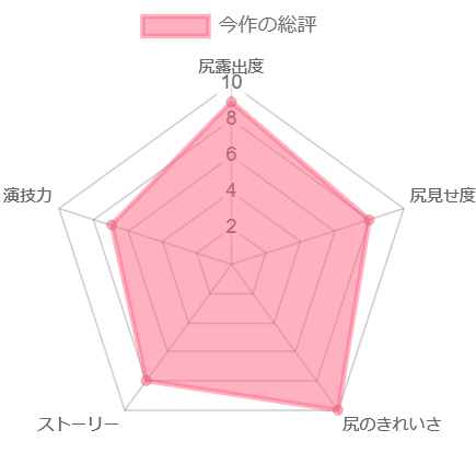 chart (3)