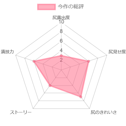 chart (2)