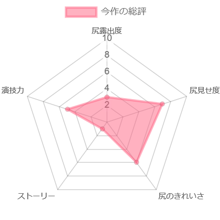 chart (2)