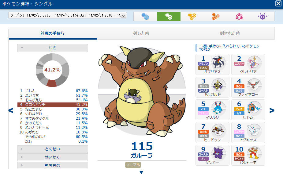 Xy 食べ残しブリガロンの調整 今まで倒したタブンネの数を僕等はまだ知らない Xy 食べ残しブリガロンの調整 今まで倒したタブンネの数を僕等はまだ知らない