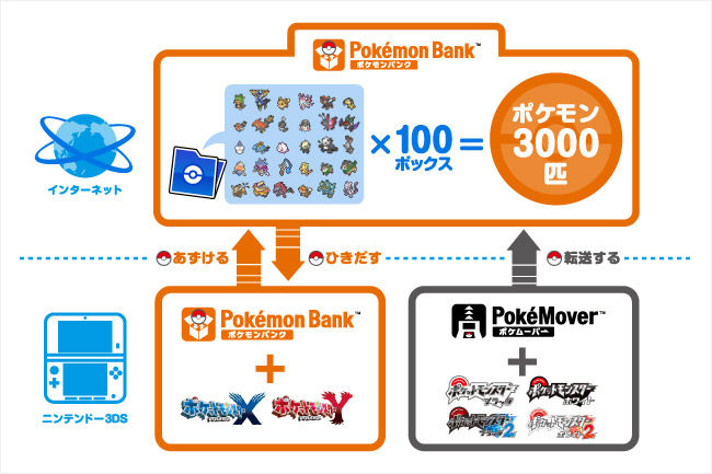 新たなメガ進化とポケモンバンクについての情報 今まで倒したタブンネの数を僕等はまだ知らない 新たなメガ進化とポケモンバンクについての情報 今まで倒したタブンネの数を僕等はまだ知らない