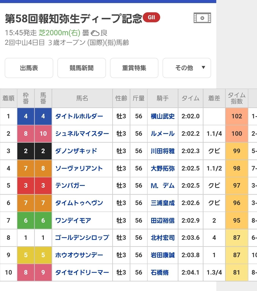 パチンコハック│パチンコ・パチスロ解析攻略まとめサイト【競馬・怪物ソーヴァリアント爆誕】弥生賞、伝説すぎるwwwwwwwwwwwwwww