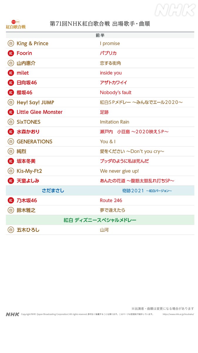 衝撃 重大発表キターーーーーー ひらがなけやき 坂道新世代まとめ 衝撃 重大発表キターーーーーー ひらがなけやき 坂道新世代まとめ