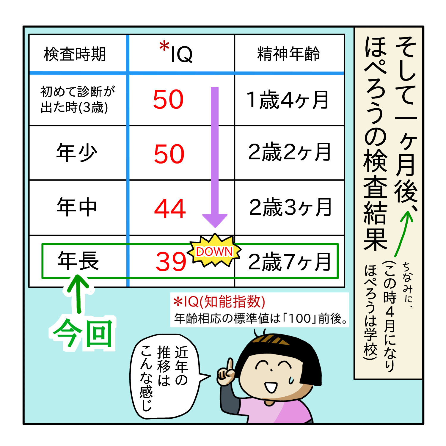6月25日まで限定値下げ　自閉症 発達障害児 教育診断検査　三訂版　PEP-3 PEP-3 自閉症・発達障害児教育診断検査 | サクセス・ベル株式