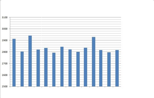 ドライバー