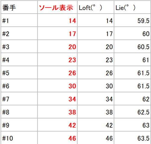 HAYABUSA Ironスペック