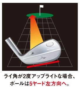 ライ角2度アップライト