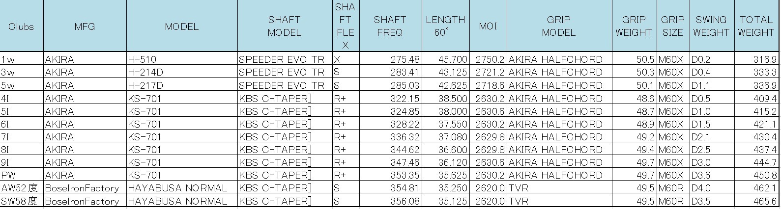 トーナメントプロのクラブの詳細 その1振動数編。 : ゴルフ「北の国から」