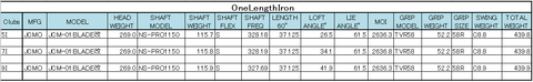 ワンレングスアイアン579スペック