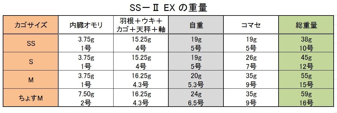 房総フィッシング 房総フィッシング
