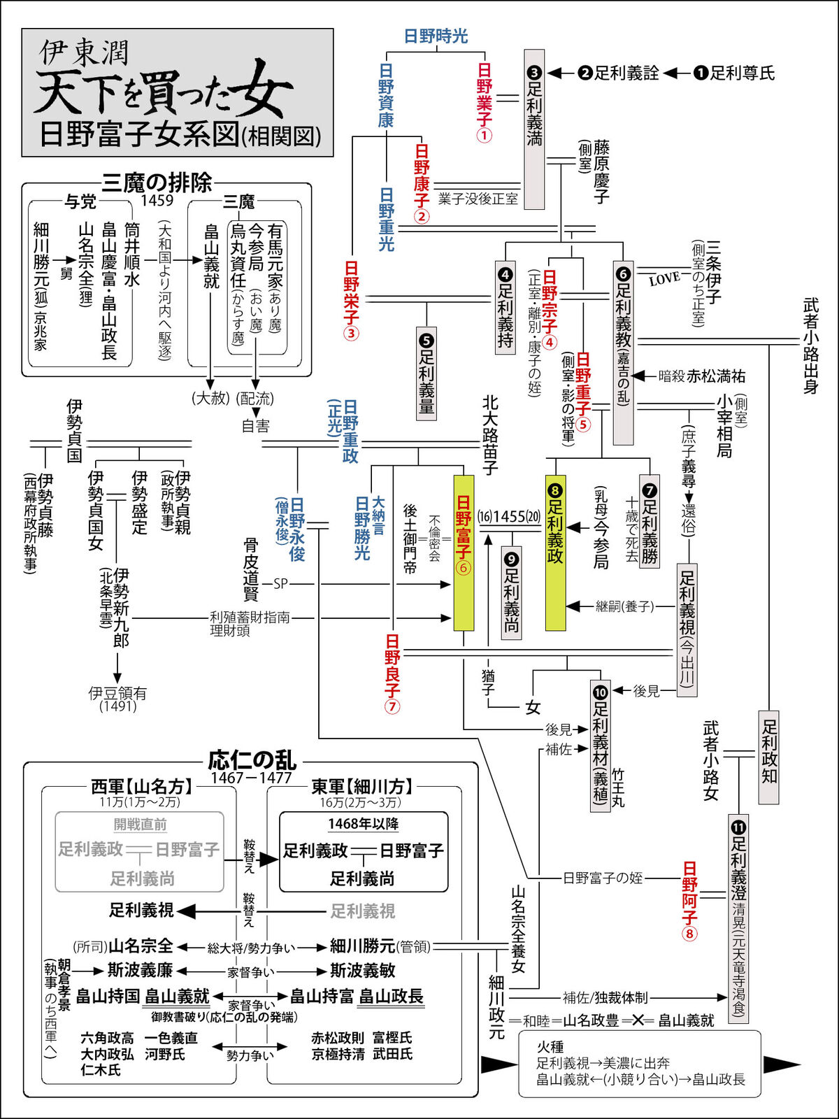 ARS7】空の下の相関図愛理サイン入り SP WS】“空の下の相関図”愛理