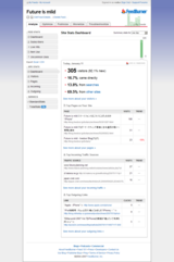 Feedburner SiteStats Dashboard