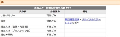 名古屋市ゴミ分類表 ゆ