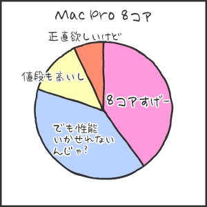 Mac Pro(べつやくメソッド)