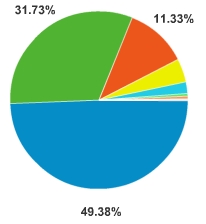 Google Chrome ȯɽΥ֥饦