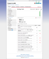 Feedburner SiteStats Dashboard PageTraffic