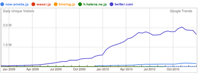 ameba vs twitter