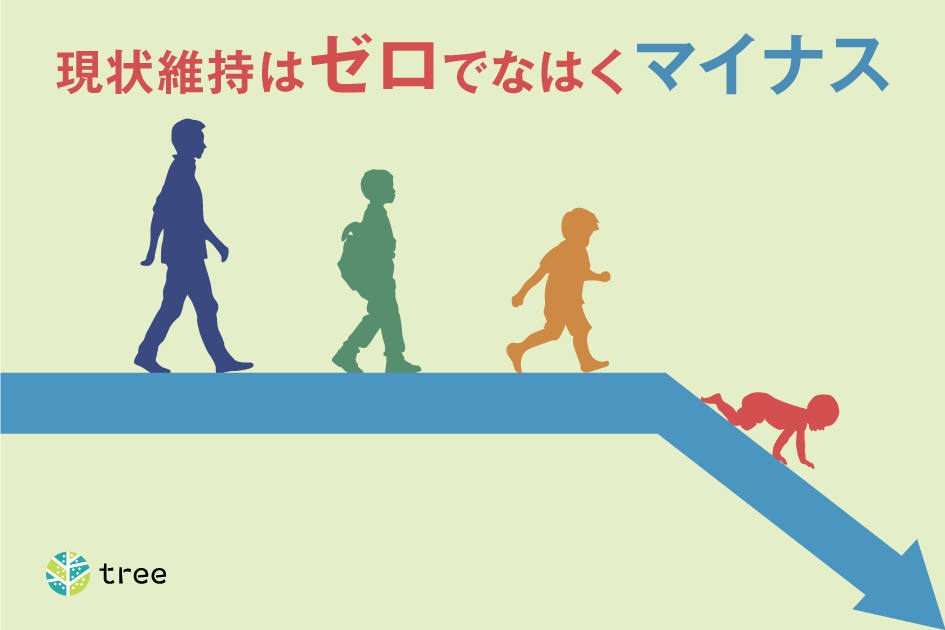 maintaining-the-current-status-is-not-zero-but-negative