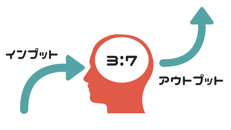 インプット-3