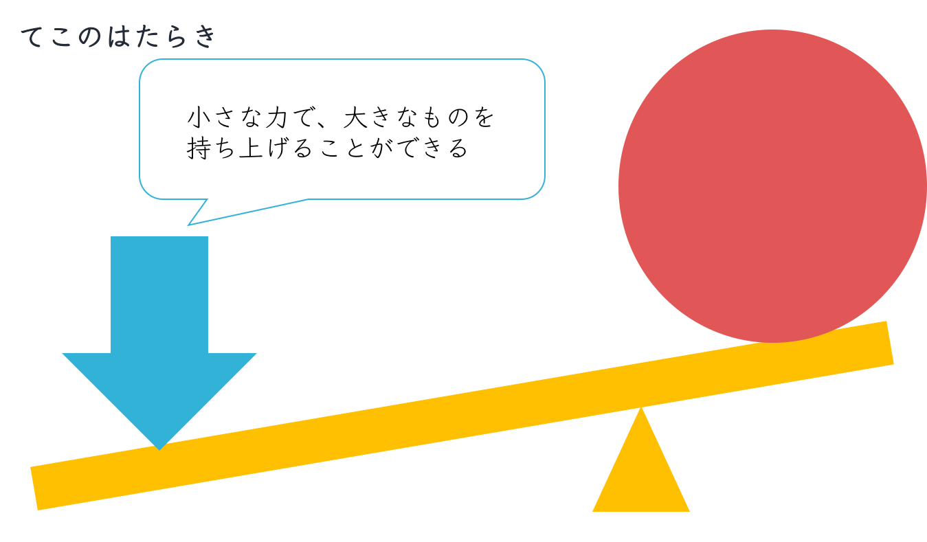 レバレッジ1