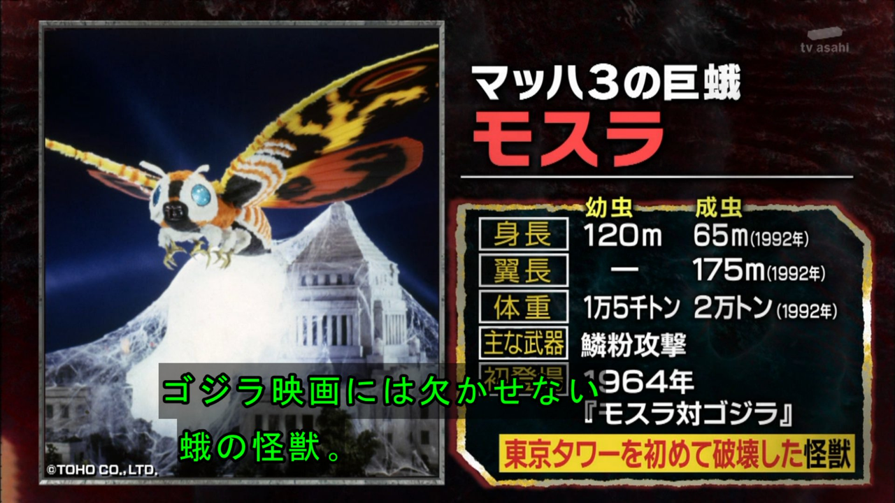 ゴジラ総選挙 国民1万人が選ぶ人気怪獣top ウォッチャーの木まとめブログ ゴジラ総選挙 国民1万人が選ぶ人気怪獣top ウォッチャーの木まとめブログ