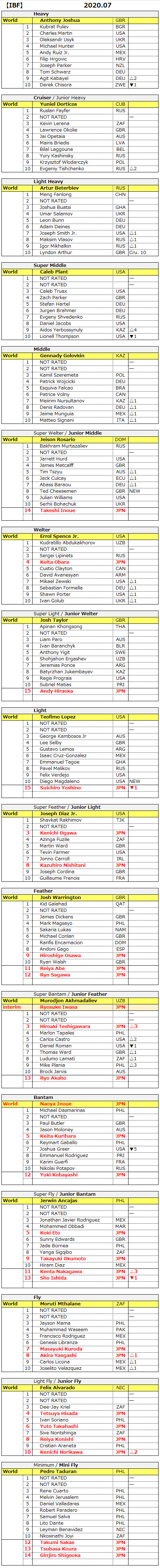 2007 IBF