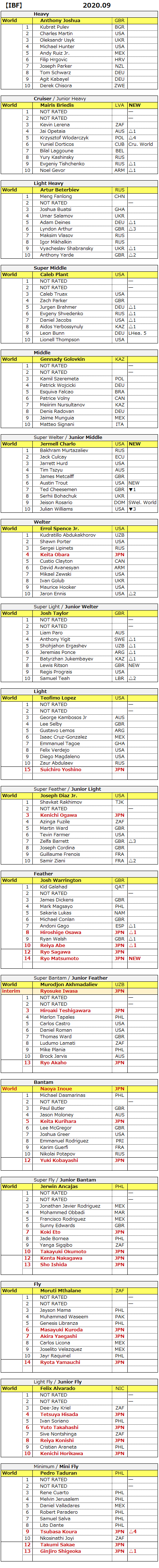 2009 IBF