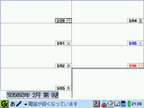 zaurus表示変
