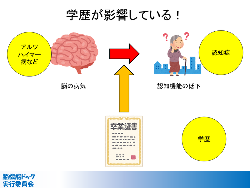 認知度言い換え | 認知度 例文 – BREQ