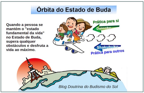 orbita-estado-de-buda