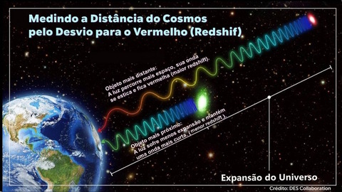 Distancia do Cosmos