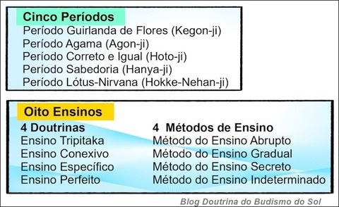 _A5-periodose8-ensinos