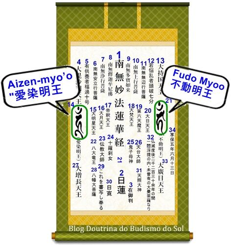 -AaDiagrama-Aizen-Fudomyo